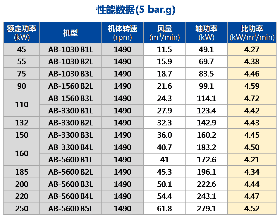 AB-L-BX雙段系列（低壓）2.png