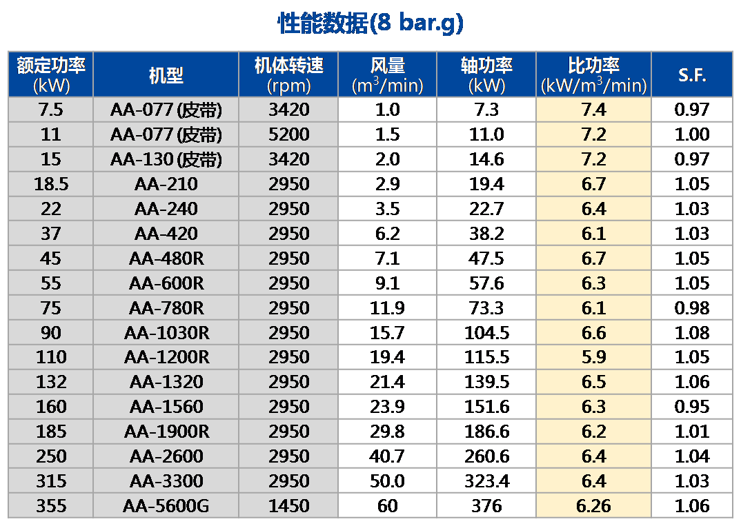 AA 單段（常壓）性能數(shù)據(jù).png