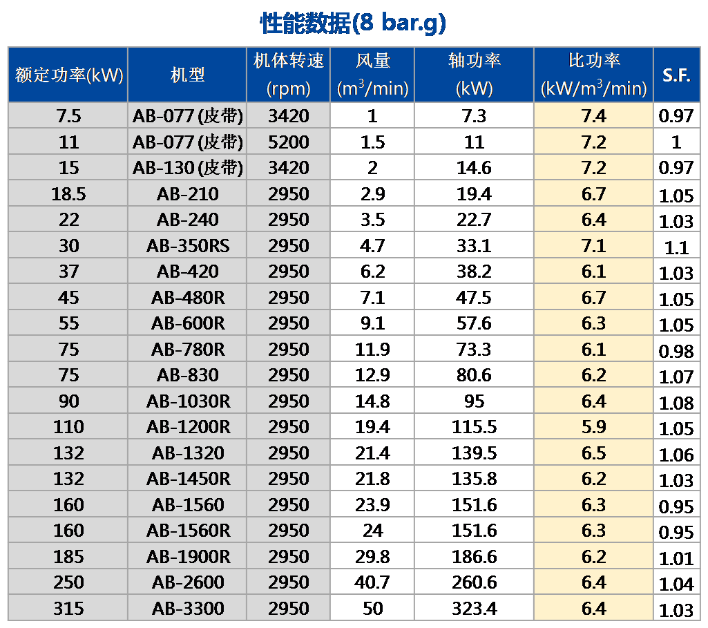 AB單段（常壓）性能數(shù)據(jù).png