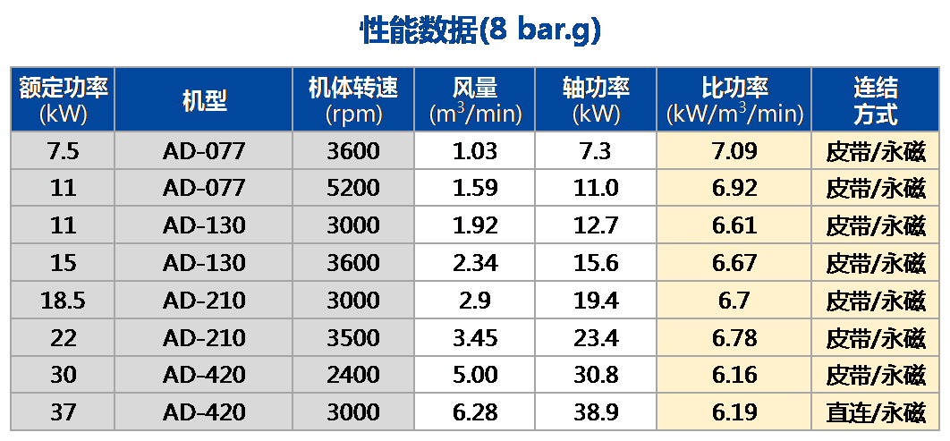 AD集成試(常壓）性能數(shù)據(jù).png