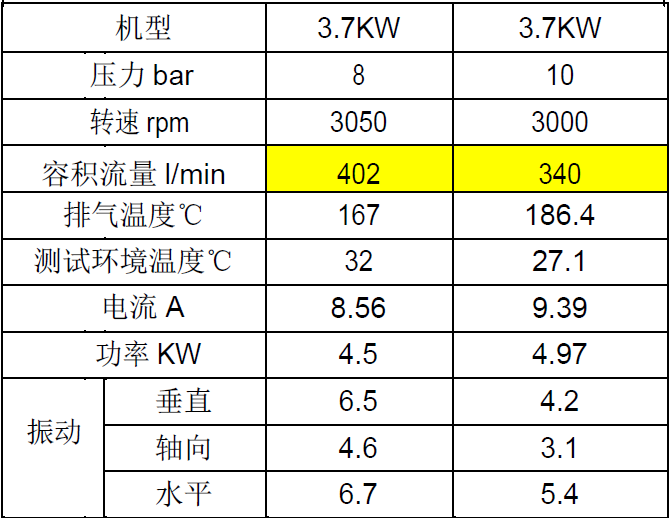 3.7KW無(wú)油渦旋性能數(shù)據(jù).PNG